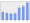 Evolucion de la populacion 1962-2008