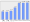 Evolucion de la populacion 1962-2008