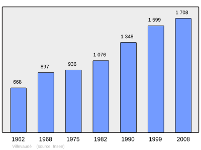 Reference: 
 INSEE [2]