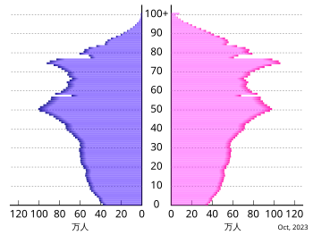 団塊の世代 Wikipedia