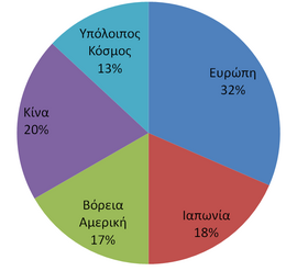 Λευκόχρυσος: Το όνομα «λευκόχρυσος», Ιστορία, Εμφανίσεις - Εξόρυξη - Απομόνωση του μετάλλου