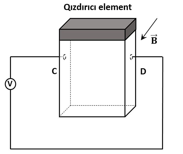 File:Qizdirici element.jpg