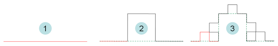 Quadratic Koch curve type1 iterations.png