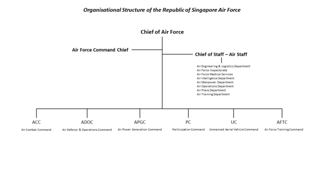 RSAF ORG STRUCTURE.png