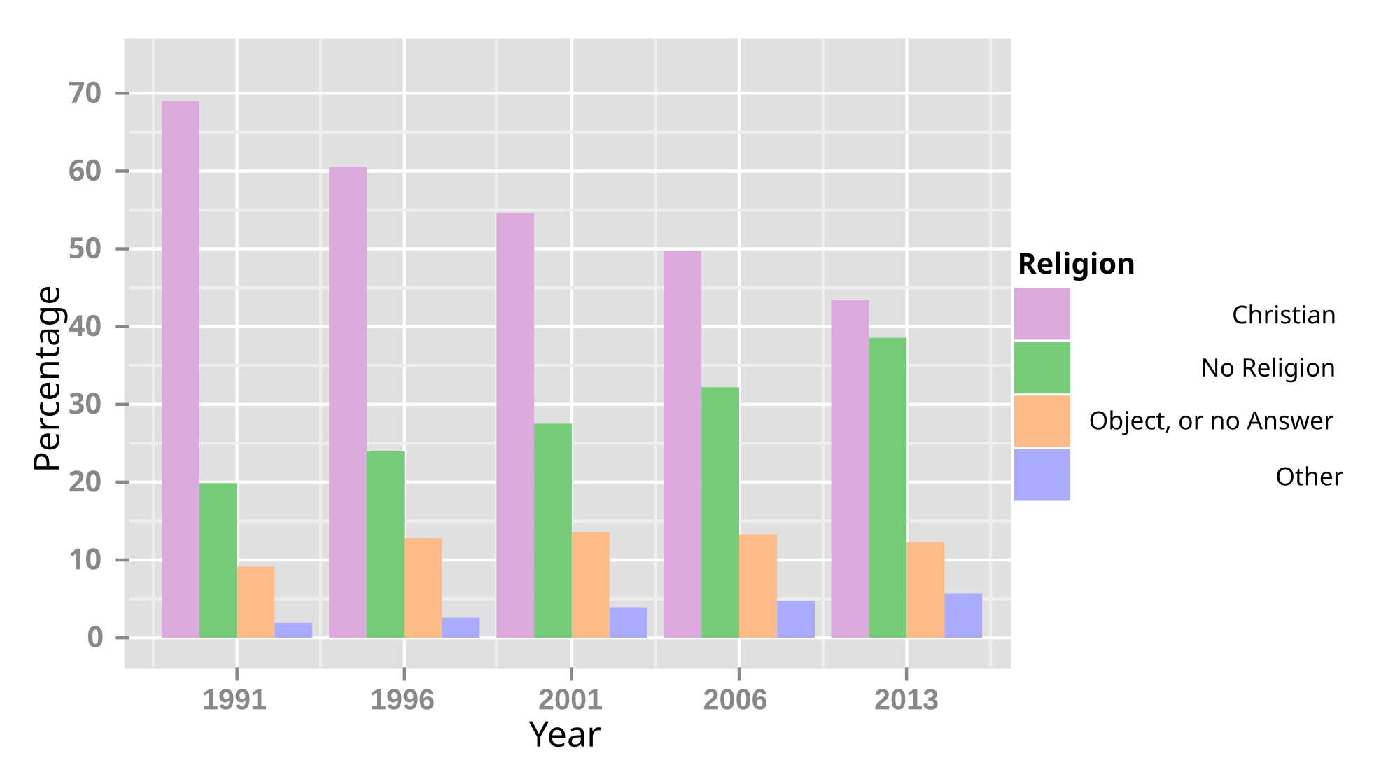 Atheists Dating Christian No Sex Reddit