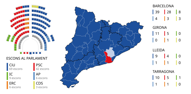 File:Resultats Eleccions al Parlament de Catalunya 1988.svg