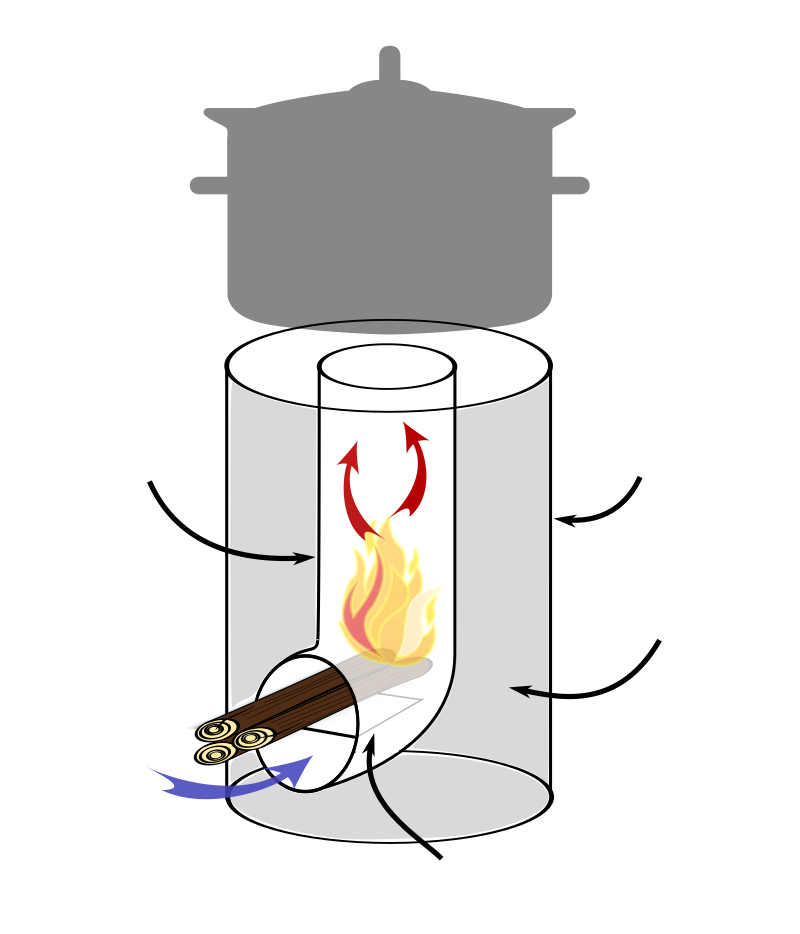 File:Rocket Stove.svg - Wikimedia Commons