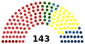 Elecciones generales de Rumania de 1992