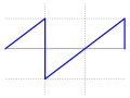 Vorschaubild der Version vom 08:17, 25. Jun. 2014