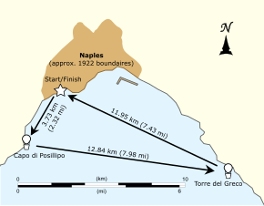 Vector map showing a triangular course around the Gulf of Naples, with turning-points marked by balloons.