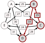 Schulze-methode voorbeeld1 CD.svg