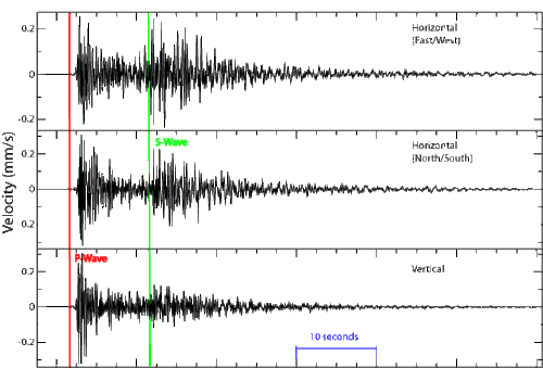 Can earthquakes be predicted?