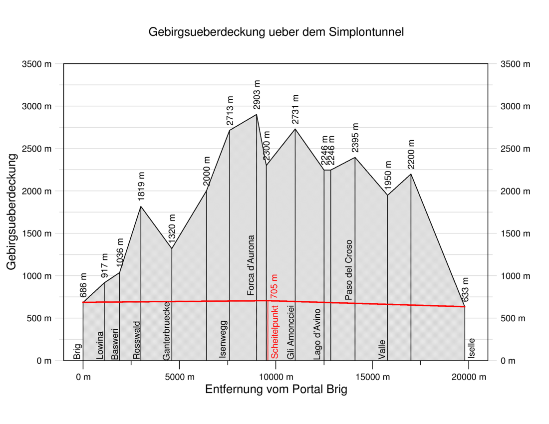 File:Simplontunnel.png