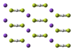 Thumbnail for Potassium bifluoride