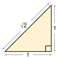 La radice quadrata di due è uguale all'ipotenusa di un triangolo rettangolo di cateti lunghi uno