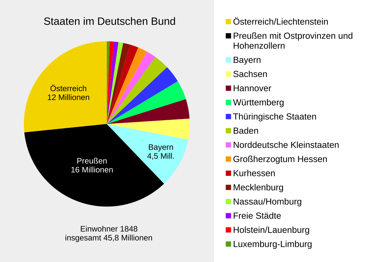 de.wikipedia.org