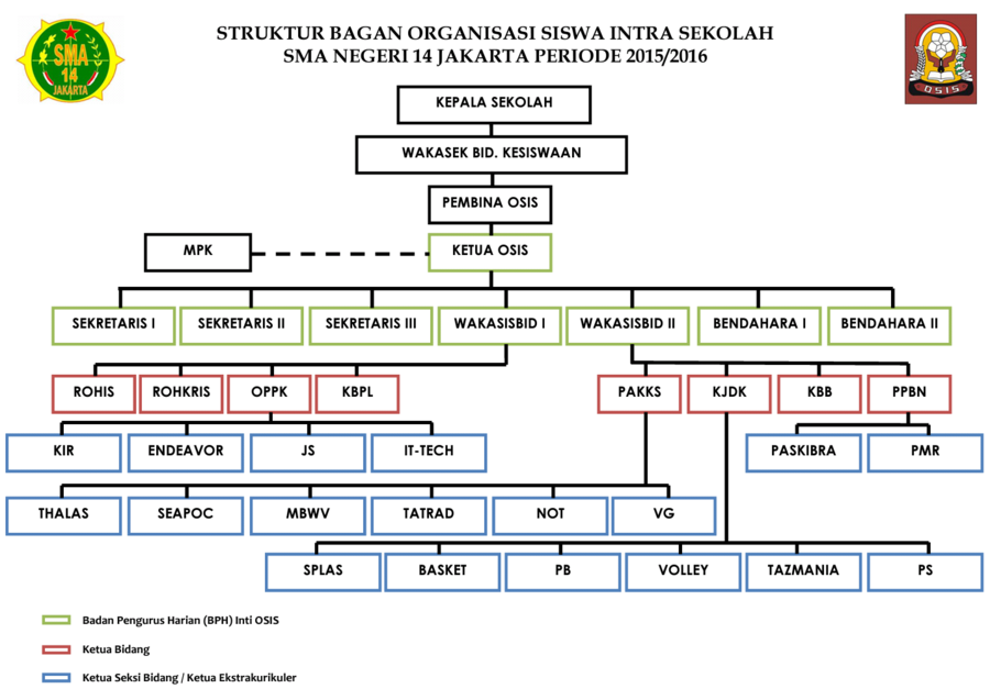 SMA Negeri 14 Jakarta Wikipedia bahasa Indonesia 