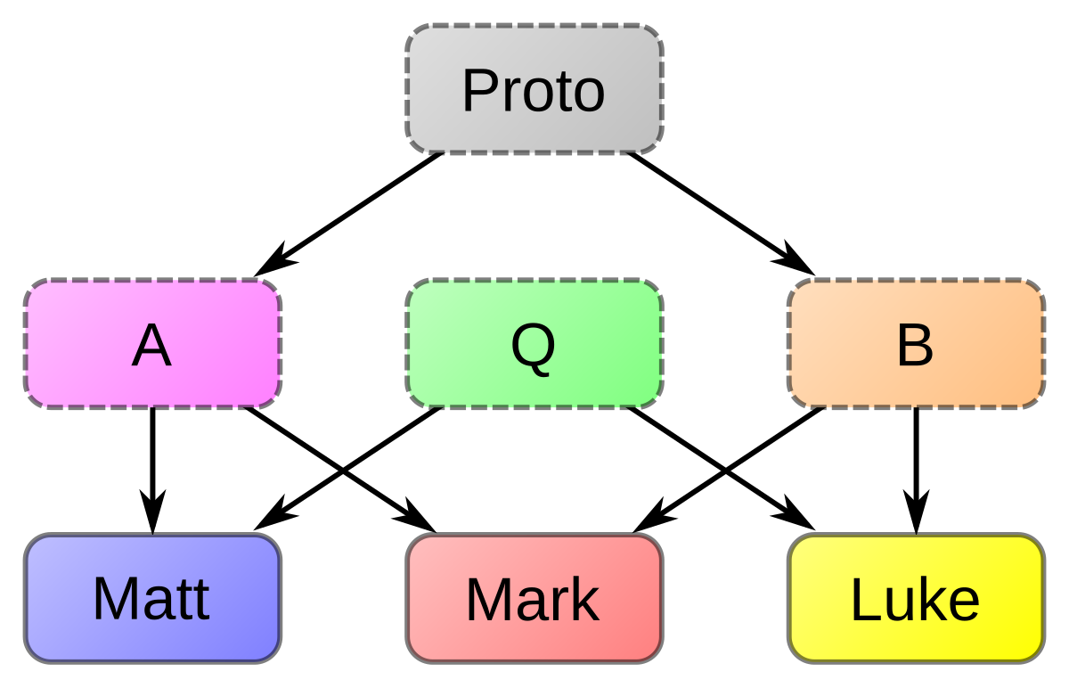 Multi-source hypothesis