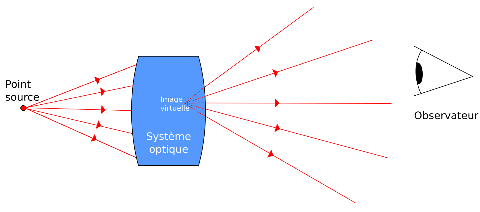 Ложное изображение. Le telegrapbe optique рисунок.