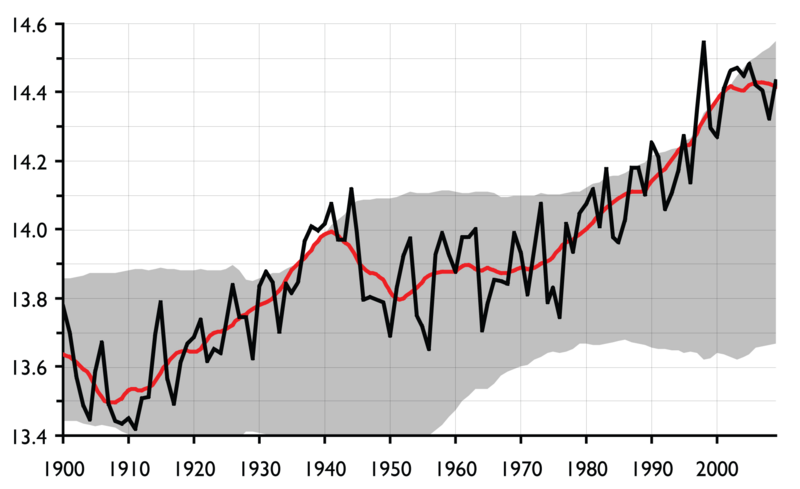 File:Temperature1900-2004.png