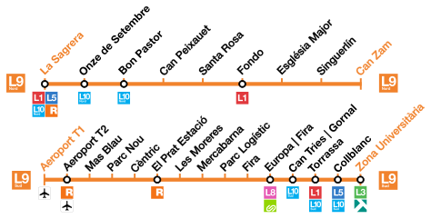 English: Line map Français : Plan de ligne