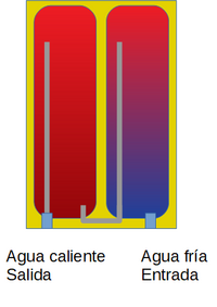 Termo eléctrico - Wikipedia, la enciclopedia libre