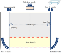 Terrain de rugby subaquatique.png