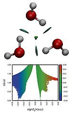 Thumbnail for Non-covalent interactions index