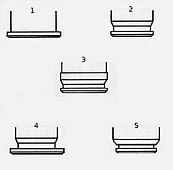 Tipos de culotes