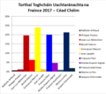 Mionsamhail do leagan ó 22:21, 10 Iúil 2018