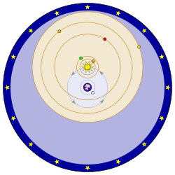 El Sistema Solar según Tycho Brahe.