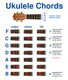 Accorder son ukulélé – Ukulélé cm2