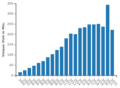 Thumbnail for version as of 20:35, 2 March 2022