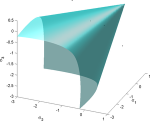 Figure 11: View of Willam-Warnke yield surface in 3D space of principal stresses Willam Warnke Yield Surface 3Da.png