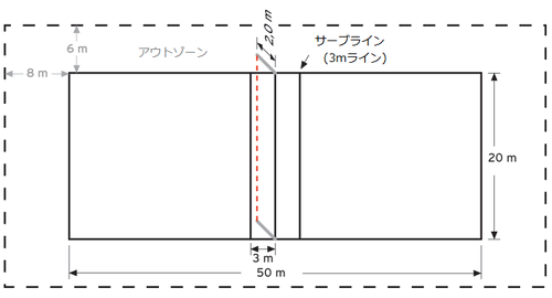 ファウストボールコート