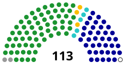 10e Wetgevende Yuan Seat Composition.svg