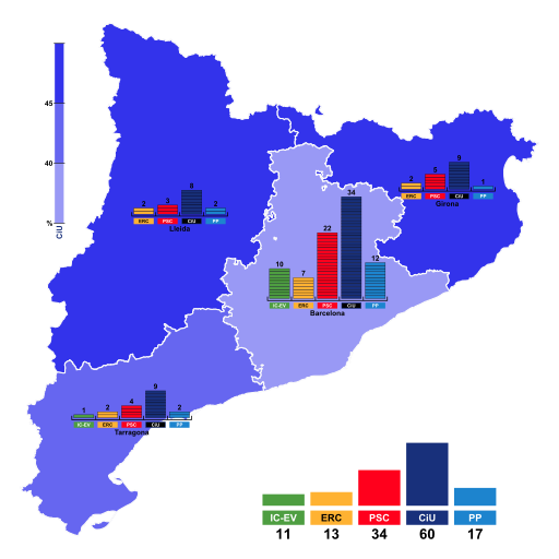 File:1995 Catalan regional parliamentary election.svg