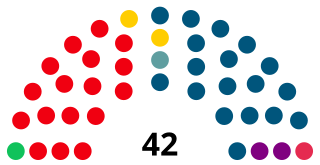 <span class="mw-page-title-main">Members of the New South Wales Legislative Council, 1995–1999</span>