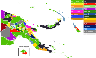 <span class="mw-page-title-main">2022 Papua New Guinean general election</span>
