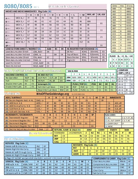 File:8080-8085 Reference Card HEX.pdf