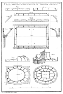 Planche 244 - Plans Coupes et Elévations de différents Pavillons.