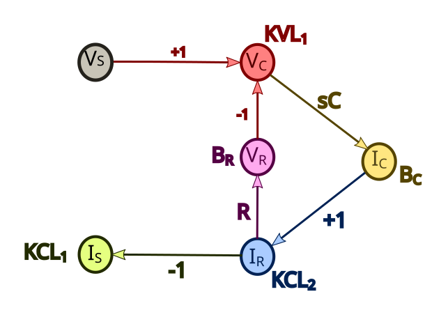 File:AC Source-R-C-SFG.svg