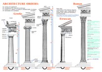 ARCHITECTURE ORDERS Greeks Etruscan Roman (Doric Ionic Corinthian Tuscan Composite) by Paolo Villa ENG edition.pdf