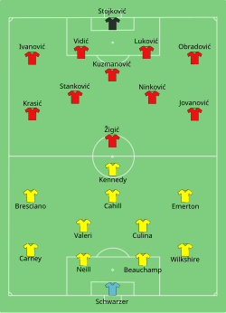 Line up Australia against Serbia