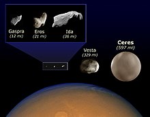 Size comparison of Ida, several other asteroids, the dwarf planet Ceres, and Mars Asteroid size comparison.jpg