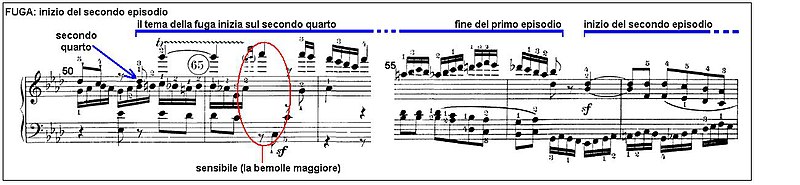 File:Beethoven Sonata piano no29 mov4 12.JPG