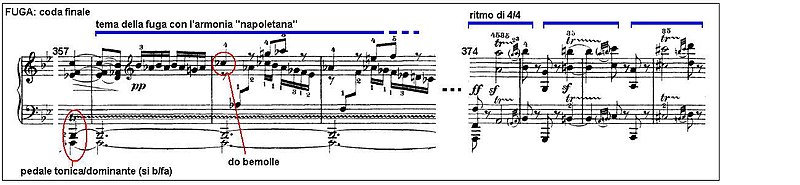 Beethoven Sonata piano no29 mov4 22.JPG