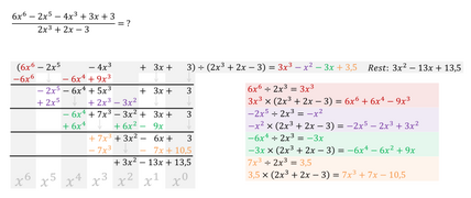 Farbiges Beispiel zur Polynomdivision