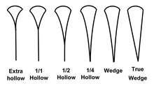 Degrees of hollowness. From left: Extra hollow (singing blade), 1/1 Hollow, 1/2 Hollow, 1/4 Hollow, Concave Wedge, Linear Wedge Blade hollowness scale.png