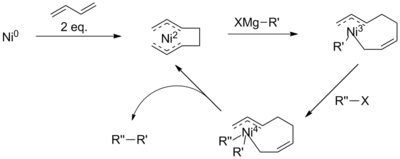 Proposed Kumada coupling mechanism with addition of butadiene Butadiene mechanism.png